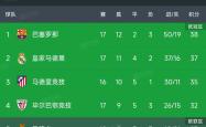马竞客场大胜，升至积分榜前列的简单介绍