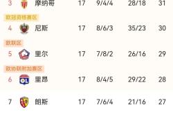 包含法国足球联赛最新消息，谁将笑到最后？的词条